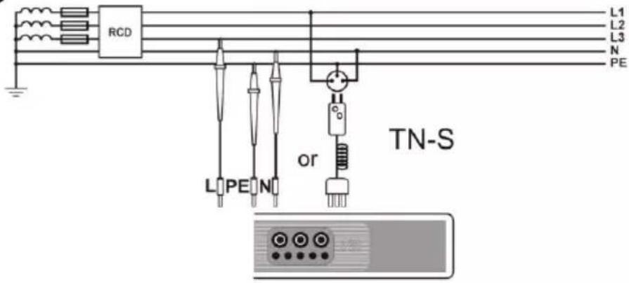 RCD L1 L2 L3 N PE L PE N or TN-S