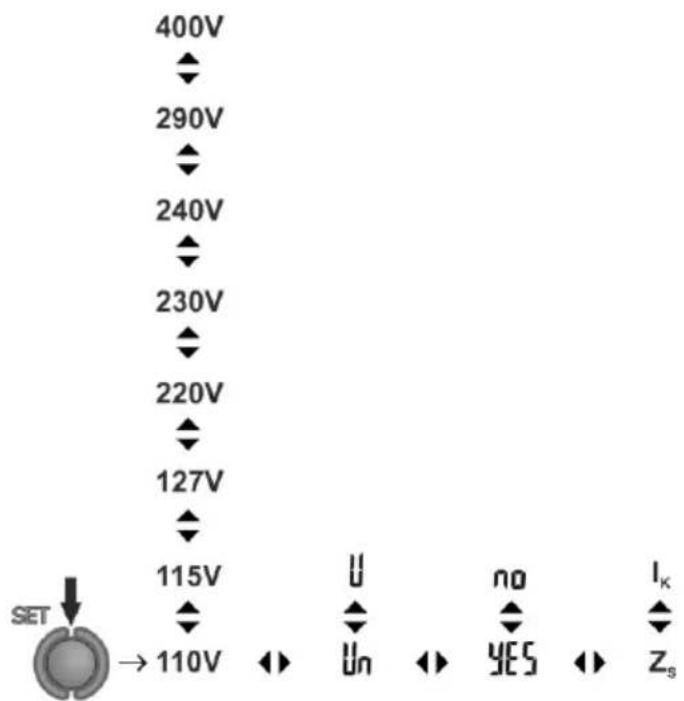 400V 290V 240V 230V 220V 127V 115V SET → 110V U no I_K Un YES Z_s