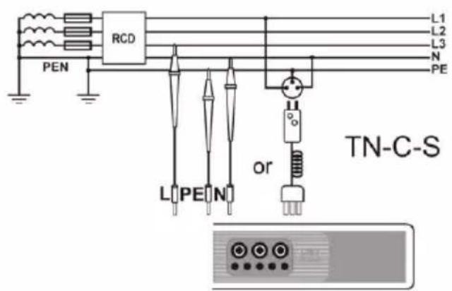 RCD L1 L2 L3 N PE PEN L PE N or TN-C-S