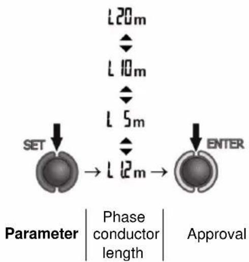 Sonel MZC-306 - Selection of measurement parameters - 2
