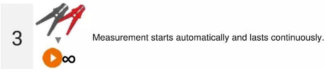 3 Measurement starts automatically and lasts continuously. ∞