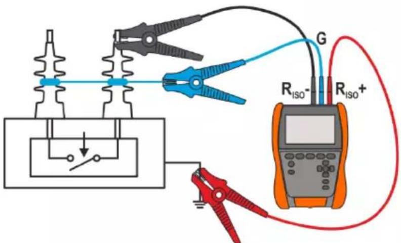 G RISO- RISO+ RISO-