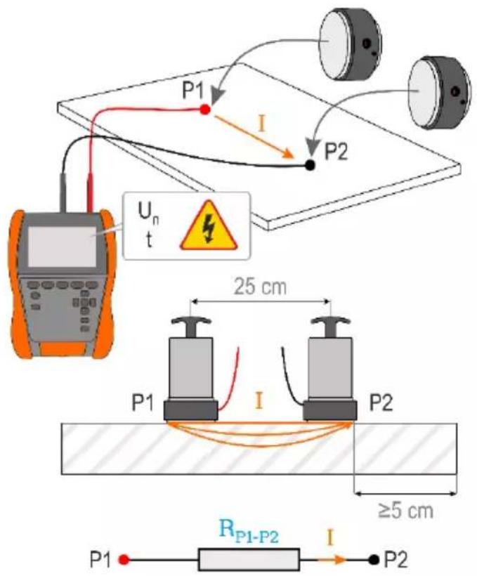 P1 I P2 Un t 25 cm P1 I P2 ≥5 cm P1 RP1-P2 I P2