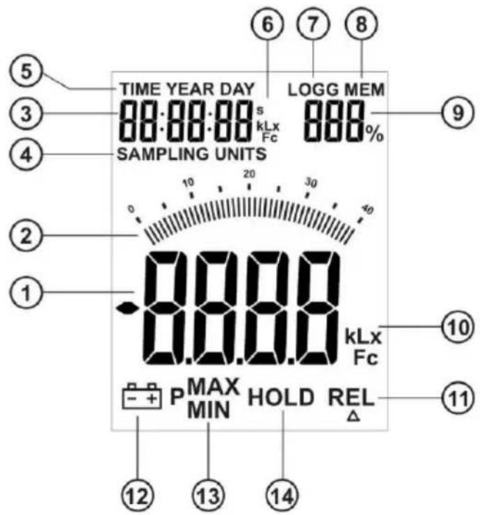 TIME YEAR DAY LOGG MEM 88:88:88 s kLx Fc 880% SAMPLING UNITS 0 10 20 30 40 -8.8.8.8 kLx Fc P MAX HOLD REL MIN Δ ① ② ③ ④ ⑤ ⑥ ⑦ ⑧ ⑨ ⑩ ⑪ ⑫ ⑬ ⑭ ⑮ ⑯ ⑰ ⑱ ⑲ ⑳ ㉑ ㉒ ㉓ ㉔ ㉕ ㉖