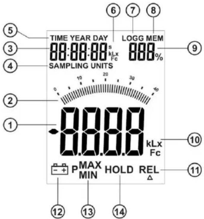 TIME YEAR DAY LOGG MEM 88:88:88 s KLx Fc 880% SAMPLING UNITS 0 10 20 30 40 -8.8.8.8 KLx Fc P MAX MIN HOLD REL Δ ⑤ ③ ④ ② ① ⑥ ⑦ ⑧ ⑩ ⑪ ⑫ ⑬ ⑭ ⑮ ⑯