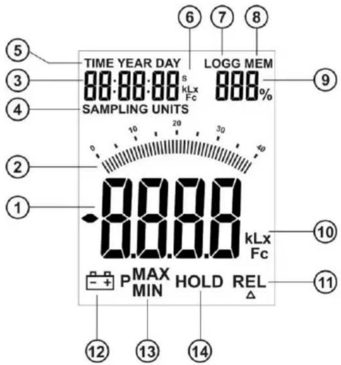 TIME YEAR DAY 80:00:00 s kLx Fc LOGG MEM 800% SAMPLING UNITS 0 10 20 30 40 -8.8.8.8 kLx Fc P MAX MIN HOLD REL △ ⑤ ③ ④ ② ① ⑥ ⑦ ⑧ ⑨ ⑩ ⑪ ⑫ ⑬ ⑬ ⑭ ⑮ ⑯ ⑰ ⑱ ⑲ ⑳ ㉑ ㉒ ㉓ ㉔ ㉕ ㉖