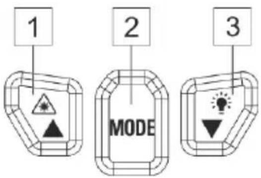 1 2 MODE 3