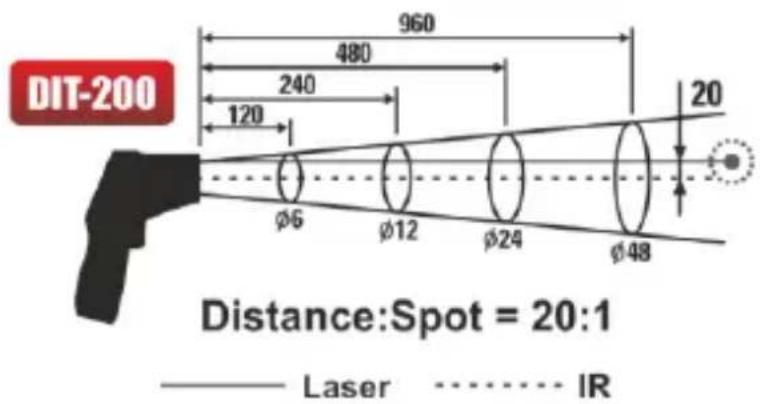 Sonel DIT-120 - Distance and spot size - 2