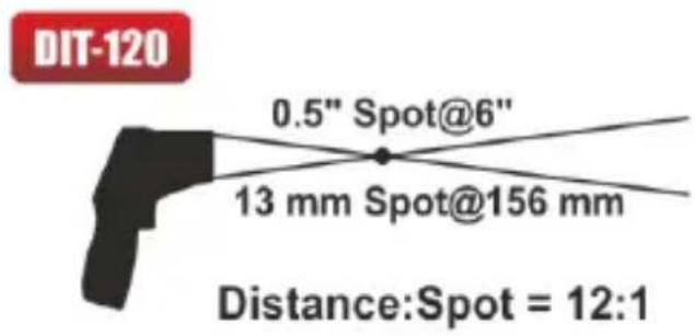 DIT-120 0.5" Spot@6" 13 mm Spot@156 mm Distance:Spot = 12:1