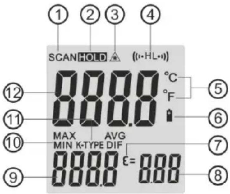 ① ② ③ ④ SCAN HOLD ▲ ((•HL•)) ⑫ 888.0 °C ⑤ MAX AVG MIN K-TYPE DIF 888.0 ε= 0.00 ⑨ 888.0 0.00 ⑥ ⑦ ⑧