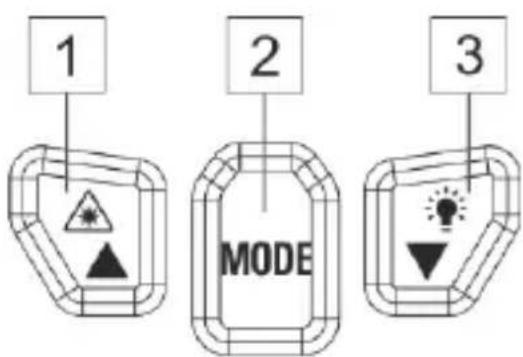 1 2 MODE 3