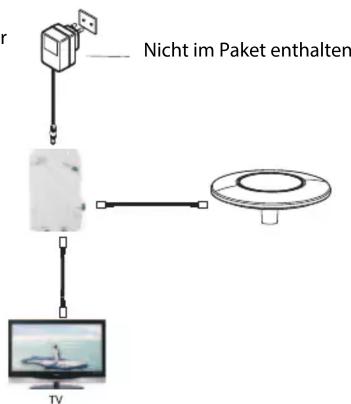 r Nicht im Paket enthalten TV