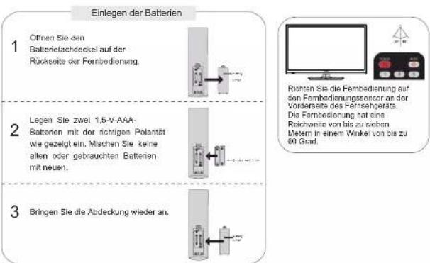 Einlegen der Batterien 1 Offnen Sie den Batteriefachdeckel auf der Rückseite der Fernbedienung. 2 Legen Sie zwei 1,5-V-AAA- Battenen mit der richtigen Polantät wie gezeigt ein. Mischen Sie keine allen oder gebrauchten Batterien mit neuen. 3 Bringen Sie die Abdeckung wieder an.