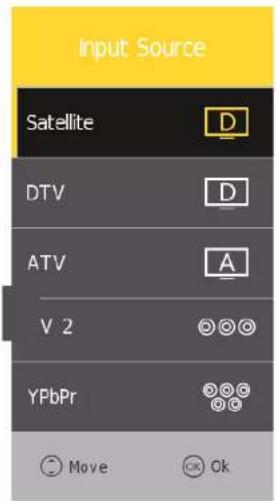 Input Source Satellite DTV ATV V 2 YPbPr Move Ok