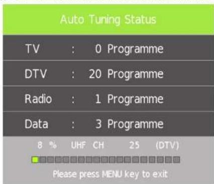 Auto Tuning Status TV : 0 Programme DTV : 20 Programme Radio : 1 Programme Data : 3 Programme 8 % UHF CH 25 (DTV) Please press MENU key to exit