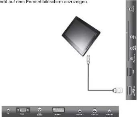 Gerat auf dem Fernsenbildschirm anzuzeigen.