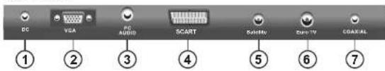 DC VGA PC AUDIO SCART Satellite Euro TV CGACAL ① ② ③ ④ ⑤ ⑥ ⑦
