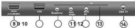 8 9 10 USB Earphone MHz TP/FF MIFI AN USA TV 11 12 13 14