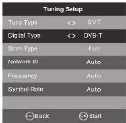 Tuning Setup Tune Type <> DVT Digital Type <> DVB-T Scan Type Full Network ID Auto Frequency Auto Symbol Rate Auto Back Start