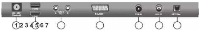 EC QV SCART USB L HLD SET R SCART DUALD PONTO OPTICAL ①234567