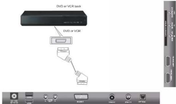 DVD or VCR back DVD or VCR