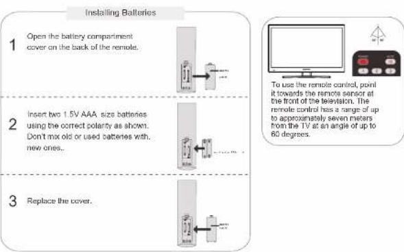 Installing Batteries 1 Open the battery compartment cover on the back of the remote. 2 Insert two 1.5V AAA size batteries using the correct polarity as shown. Don't mix old or used batteries with. new ones.. 3 Replace the cover.