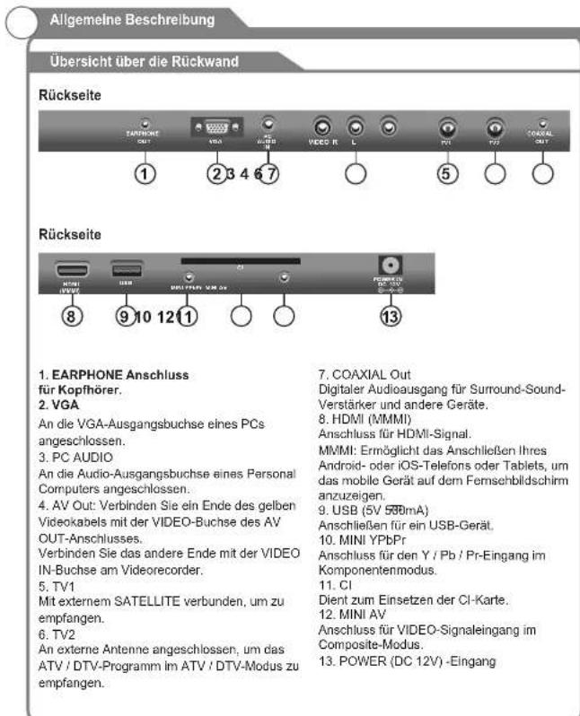 Allgemeine Beschreibung Übersicht über die Rückwand Rückseite 1 2 3 4 6 7 Rückseite 8 9 10 12 13 1. EARPHONE Anschluss für Kopfhörer. 2. VGA An die VGA-Ausgangsbuchse eines PCs angeschlossen. 3. PC AUDIO An die Audio-Ausgangsbuchse eines Personal Computers angeschlossen. 4. AV Out: Verbinden Sie ein…