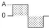 Kyoritsu KEW 2413R - ● Effective Value (RMS) - 5