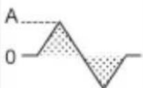 Kyoritsu KEW 2413R - ● Effective Value (RMS) - 9