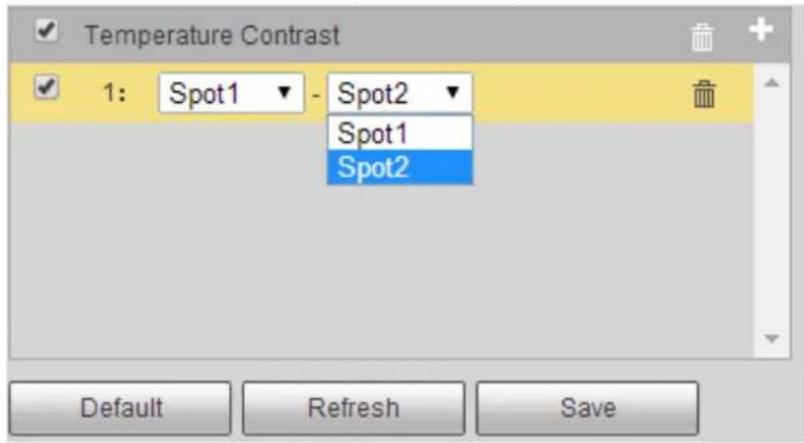 Temperature Contrast 1: Spot1 - Spot2 Spot1 Spot2 Default Refresh Save