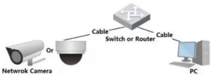 Dahua Technology DH-TPC-BF5400N-B - Network Connection - 2