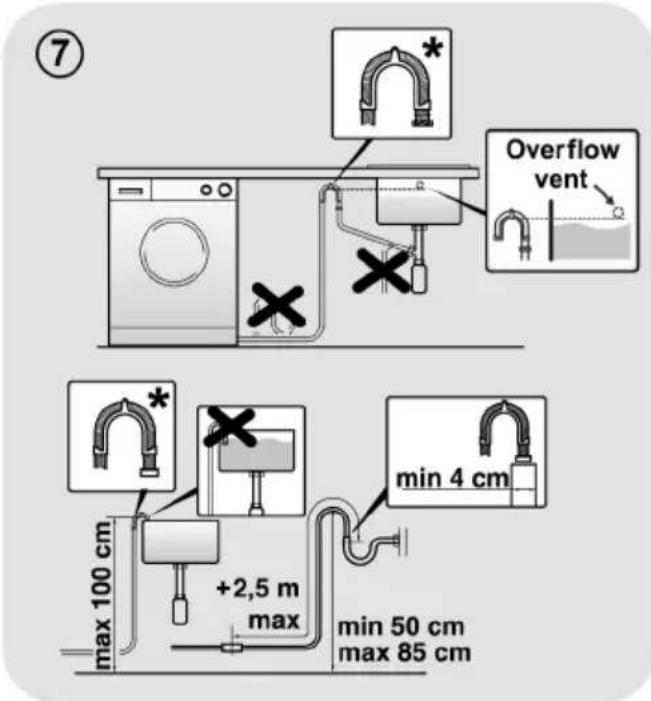 ⑦ Overflow vent max 100 cm +2,5 m max min 4 cm min 50 cm max 85 cm