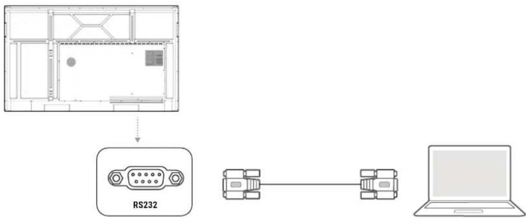 BENQ RE8603A - Connecting to serial port - 1