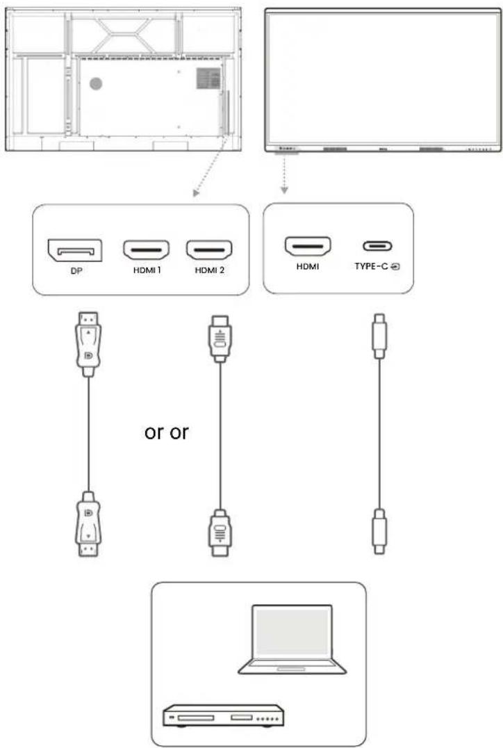 BENQ RE8603A - Connecting the digital inputs - 1