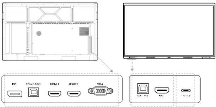 Diagram showing device layout and port connections, including a laptop screen, touch ports (USB), HDMI indicators, and VOA ports.