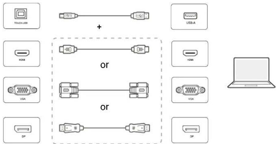 BENQ RE8603A - Connecting the touch module - 4