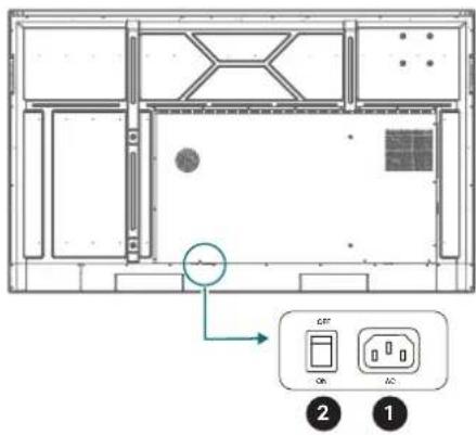 Technical diagram of a device rear panel with labeled ports and a circular indicator pointing to a component.