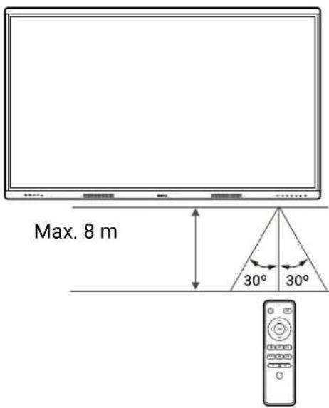 Max. 8 m 30° 30°