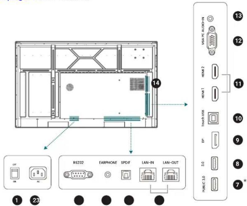 1 23 RS232 EARPHONE SPDIF LAN-IN LAN-OUT 14 13 12 VISA-PC AUDIO-IN HDMI 2 HDMI 1 TOUCH USB DP 3.0 PUBLIC 3.0 7 8 9 10 11 12