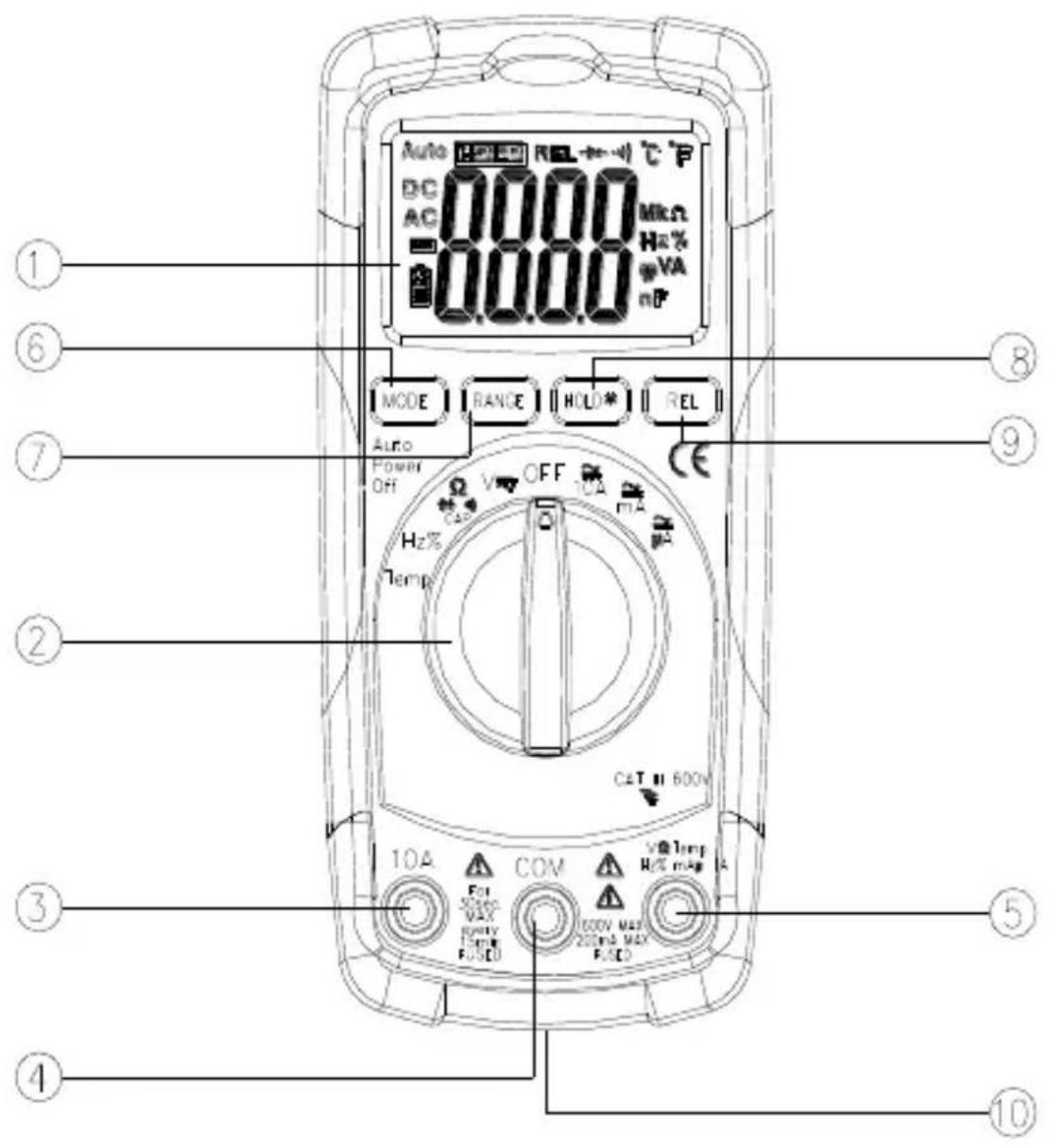 Auto DC AC 0000 MkΩ Hz% VA nP MODE RANGE HOLD* REL OFF H2% Temp CET II 600V 10A COM VOLTEMP MAX FUSEO 100V MAX 200mA MAX FUSEO ① ⑥ ⑦ ② ⑤ ④ ⑩