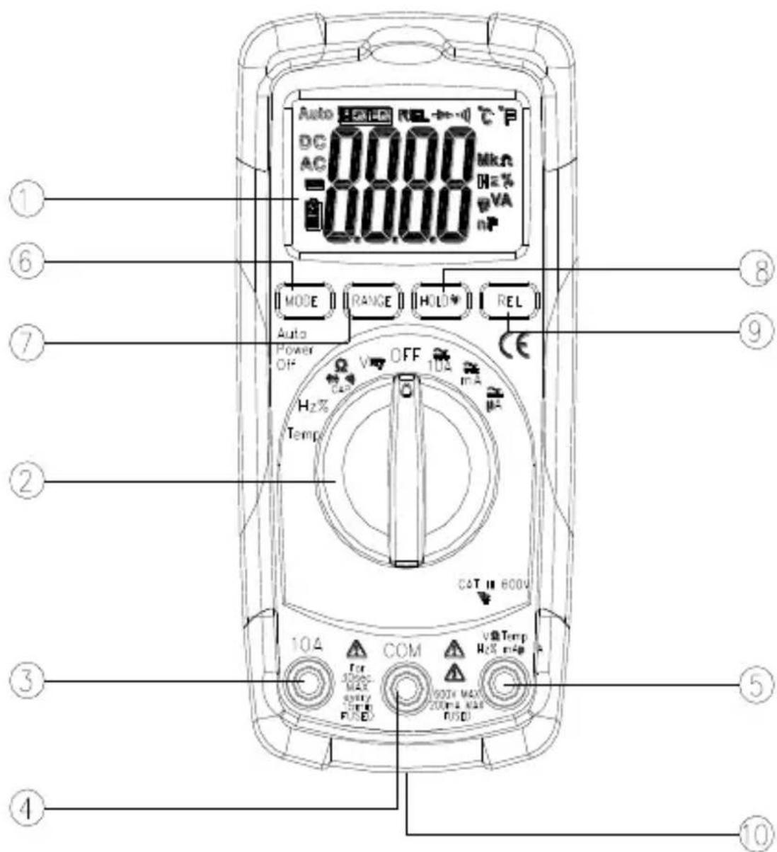 Auto DC AC 0000 MkΩ Hz% VA nP MODE RANGE HOLD REL Auto Power OFF OFF 104 mF H2% Temp CCT IN 600V 104 COM vTemp Hz m4p 500Hz MAX 200Hz MAX FUSED 10 ① ⑥ ⑦ ② ③ ④ ⑩