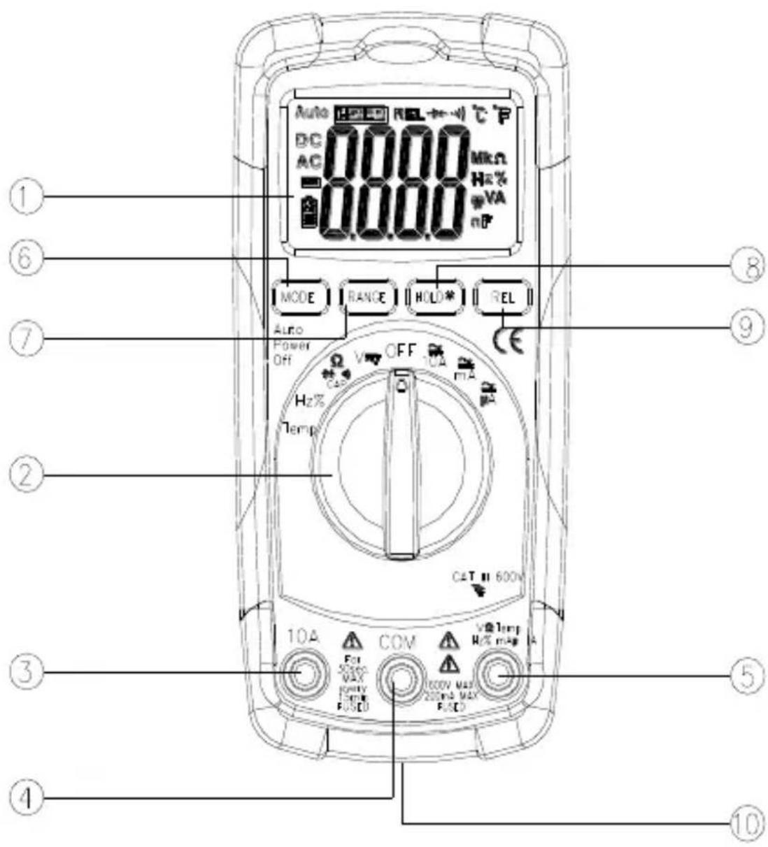 Auto DC AC 0000 MkΩ Hz% VA nP MODE RANGE HOLD* REL Auto Power Off OFF Hz% Temp CET II 600V 10A COM V盘 temp Hz% max 500V max 1000V max 200Hz MAX FUSCD ① ⑥ ⑦ ② ⑤ ④ ⑩