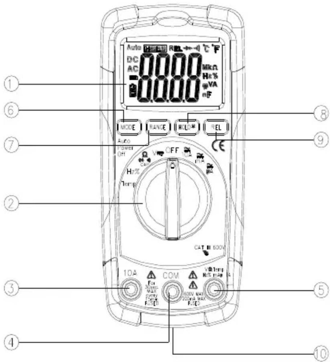 Auto DC AC 0000 MkΩ Hz% VA nF MODE RANGE HOLD* REL OFF Auto Power Off Hz% Temp CAT II 800V 10A COM VOLT H25 max 300V MAX 200mA MAX FUSC0 5 ① ⑥ ⑦ ⑧ ⑨ ② ③ ④ ⑤ ⑩
