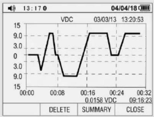 Sonel CMM-60 - Nota: - 1