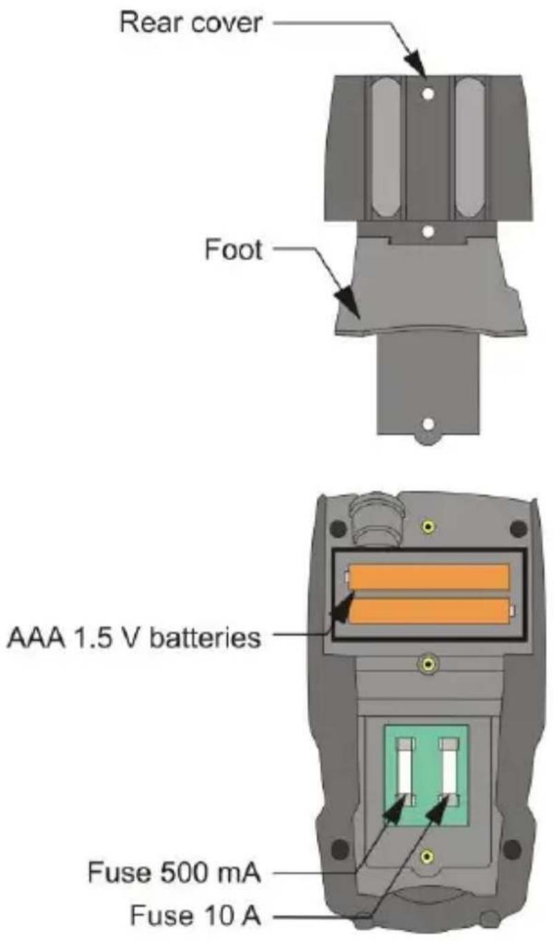 Rear cover Foot AAA 1.5 V batteries Fuse 500 mA Fuse 10 A