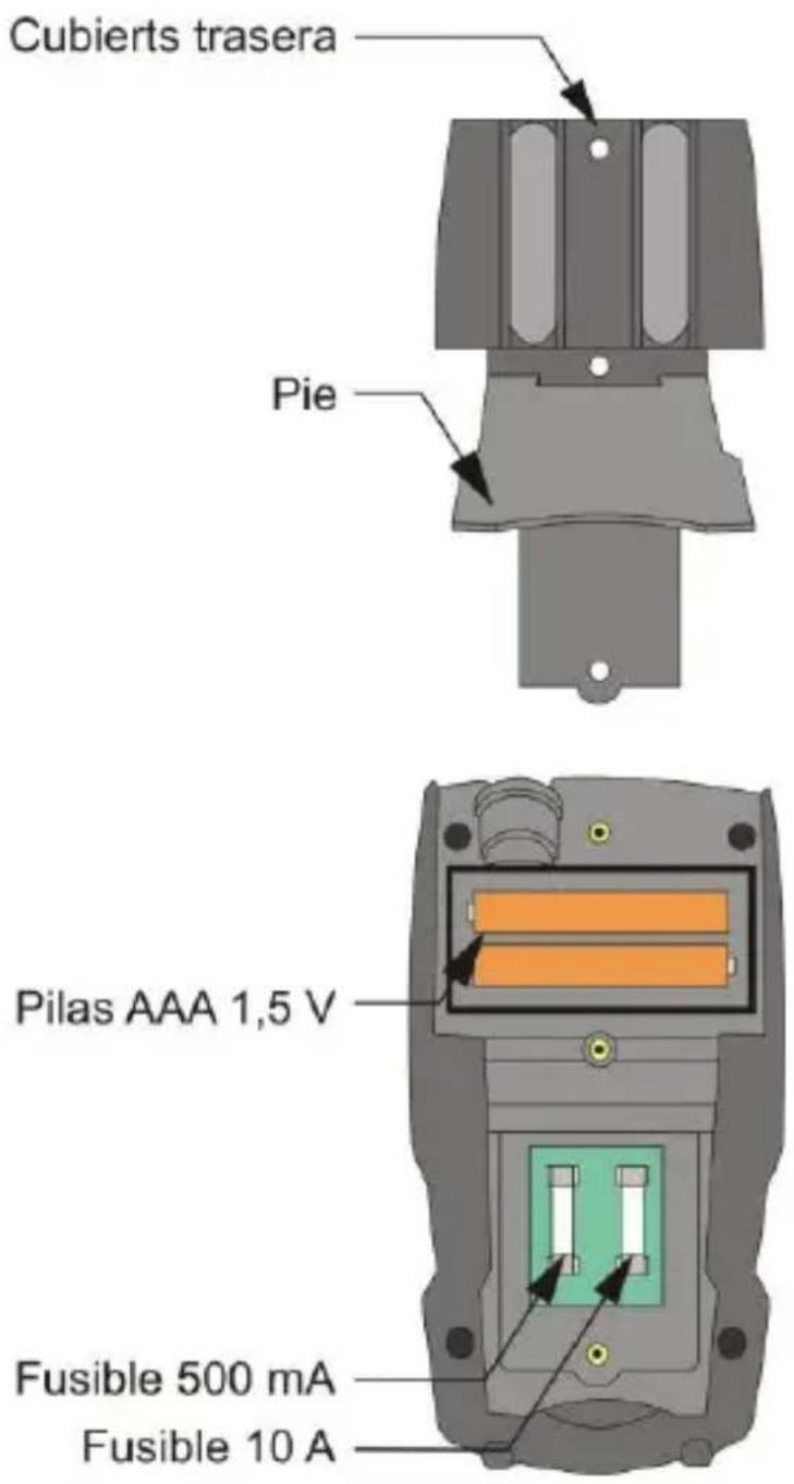 Cubierts trasera Pie Pilas AAA 1,5 V Fusible 500 mA Fusible 10 A
