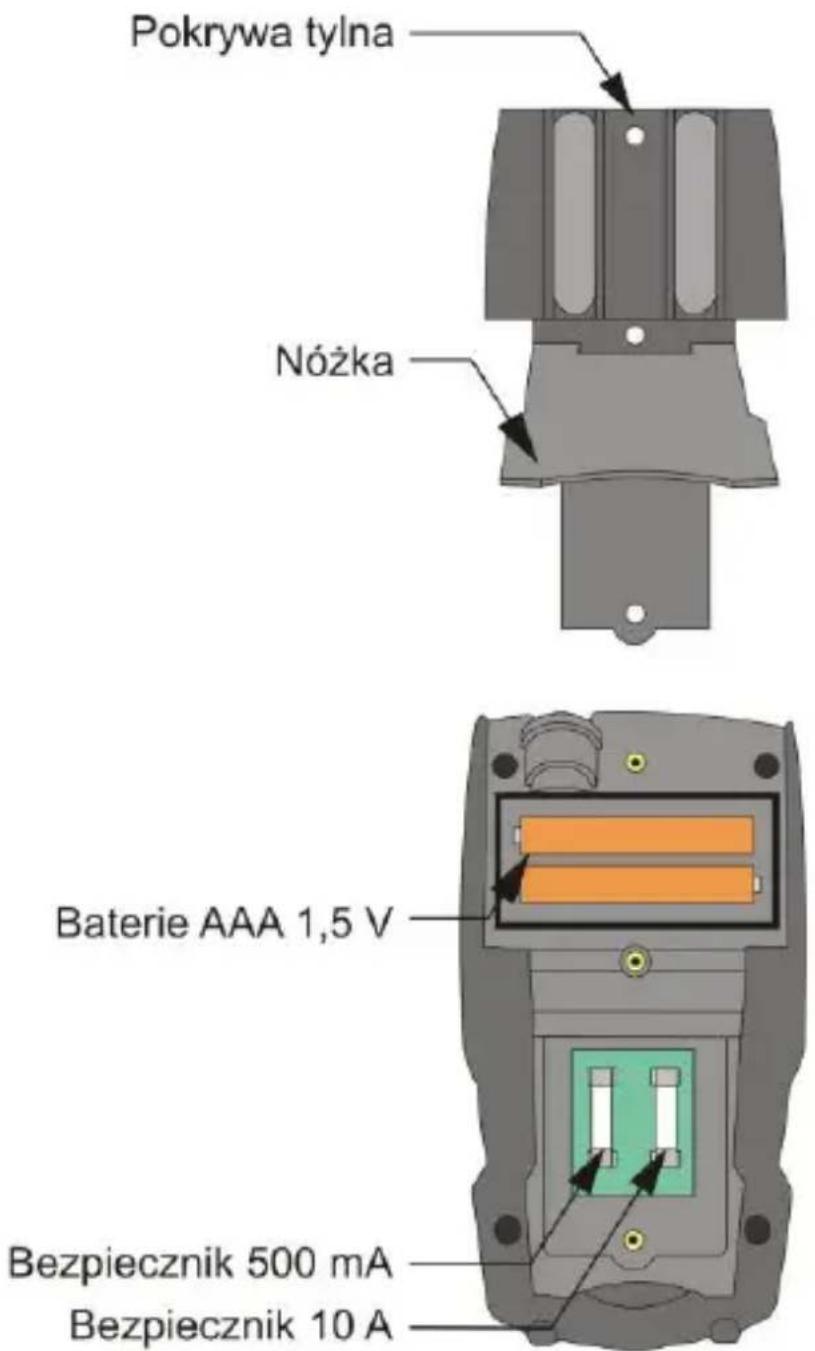 Pokrywa tylna Nożka Baterie AAA 1,5 V Bezpiecznik 500 mA Bezpiecznik 10 A