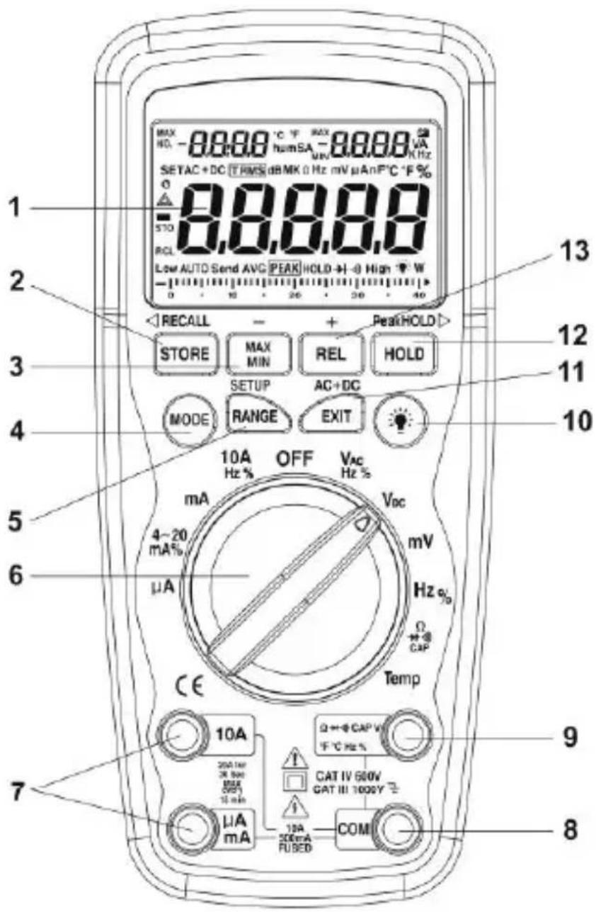 MAX HD. - 0.0000 °C °F MAX - 0.0000 VEA SETAC + DC T RMS dB MK 0 Hz mV μA nF°C °F % O - 8.8.8.8.8 STO REL Low AUTO Send AVG | PEAK | HOLD → | -0 High ↑ W 13 2 3 4 5 6 7 RECALL - + PeakHOLD STORE MAX MIN REL HOLD SETUP AC+DC MODE RANGE EXIT 10A OFF VAC Hz % mA Vdc 4~20 mA% mV μA Hz % CE Temp 10A 200 A or 2K Bsc MAX 500V 15 min CAT IV 600V GAT III 1000V 12A 200A FUBED COM 9 8