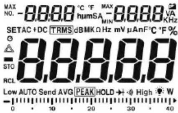 MAX NO. -8.8.8 °C °F MAX humSA -8.8.8 VA MIN KHz SETAC + DC TRMS dB MKΩ Hz mV μAnF°C °F % -8.8.8.8.8 STO RCL Low AUTO Send AVG PEAK HOLD → High W 0 10 20 30 40