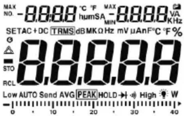 MAX NO. -8.8.8 °C °F MAX humSA -8.8.8 VA MIN KHz SETAC + DC TRMS dB MKΩ Hz mV μAn F°C °F % -8.8.8.8.8 STO RCL Low AUTO Send AVG PEAK HOLD → High W 0 10 20 30 40